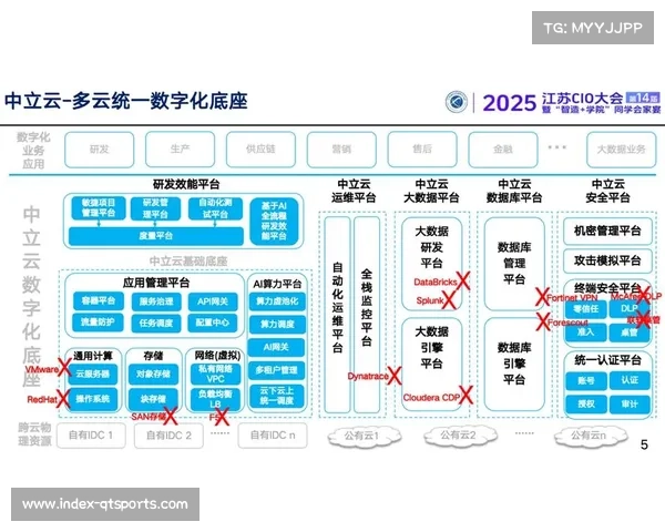 数字化运营平台利用AI排程算法 实现了体育媒体生态在密集赛程下的资源匹配